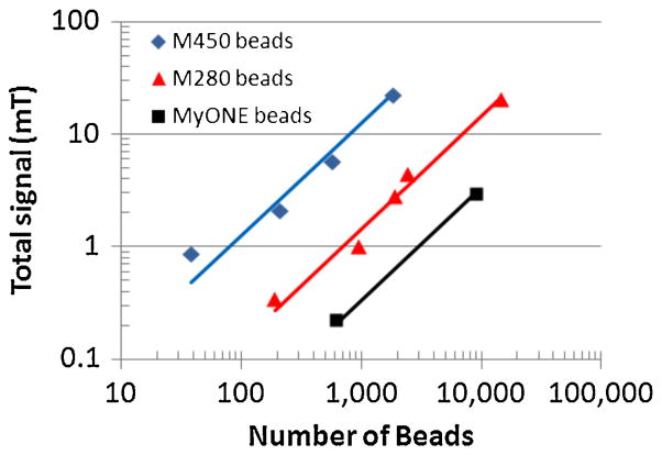 Fig. 10