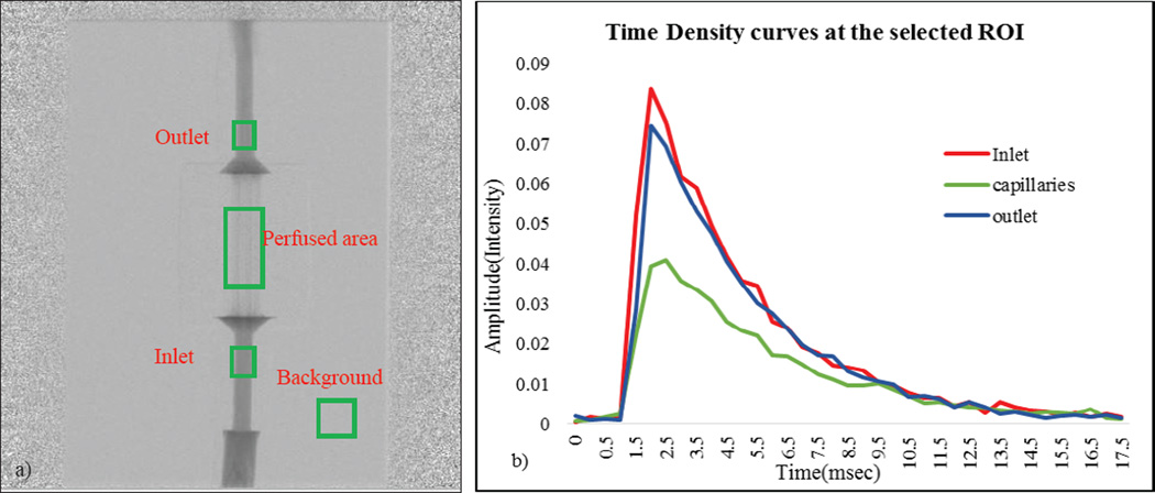 Figure 10