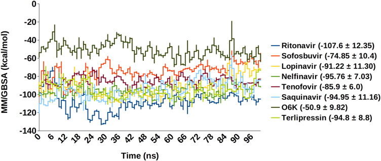 Figure 5.