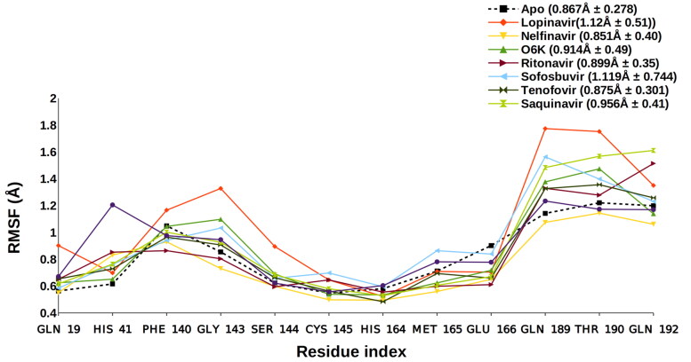 Figure 4.