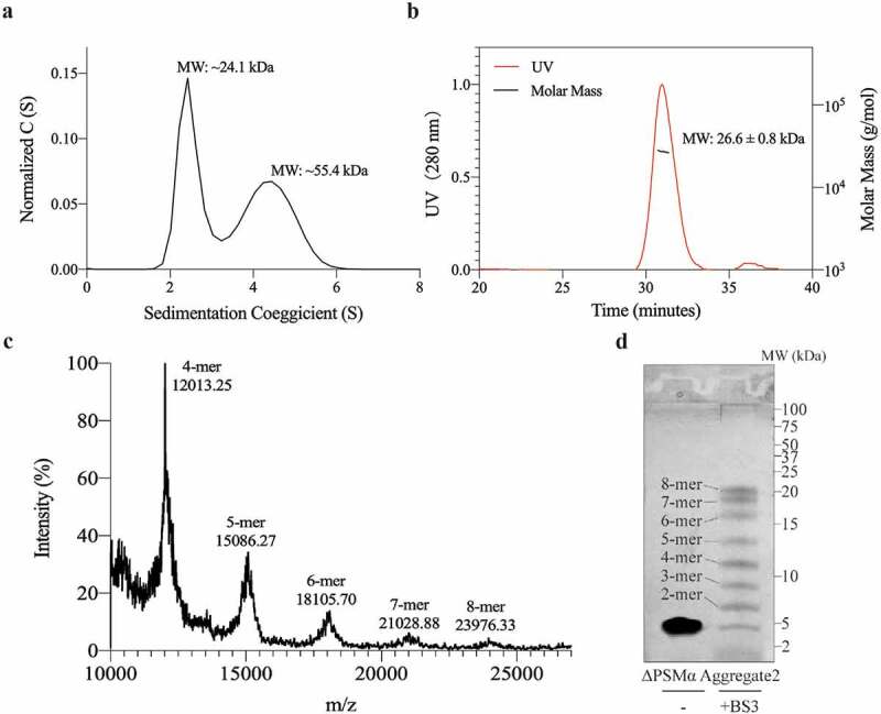 Figure 3.