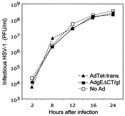 FIG. 4.