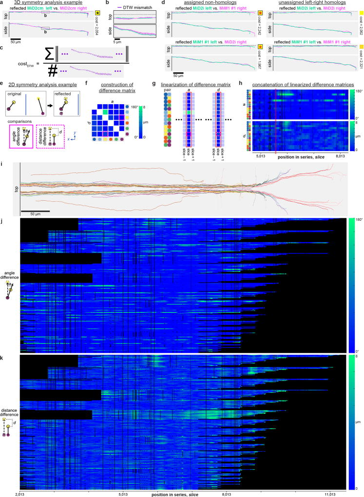 Extended Data Figure 9