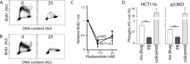 Fig 5