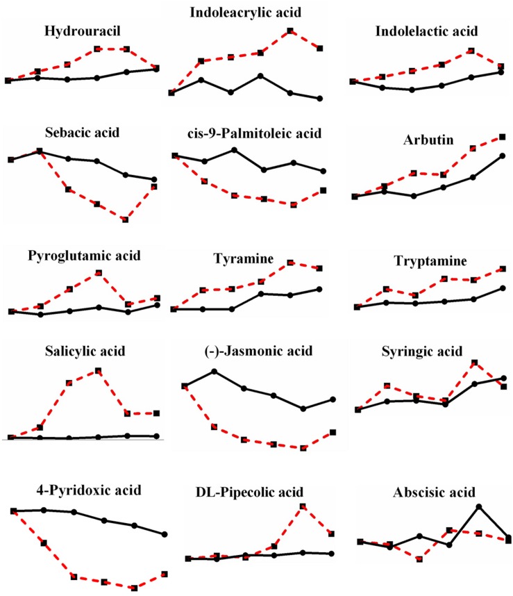 FIGURE 9