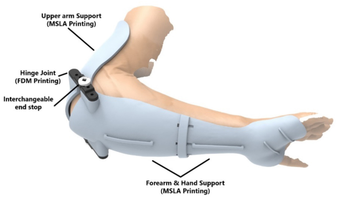 Figure 4