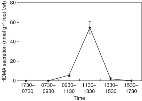 Fig. 6.