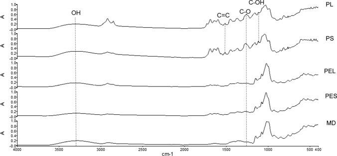 Fig. 1