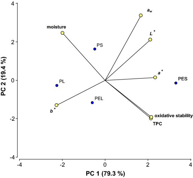 Fig. 4