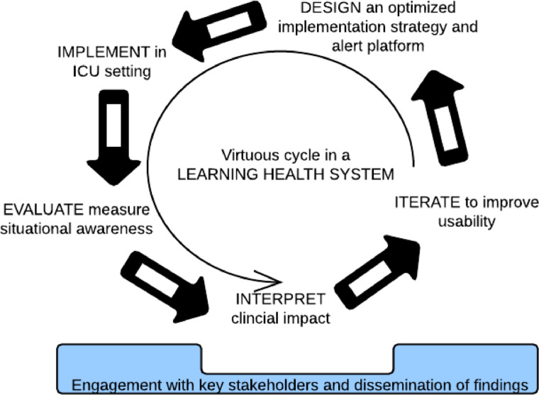 Fig. 2: