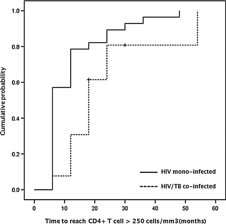 FIG. 1.