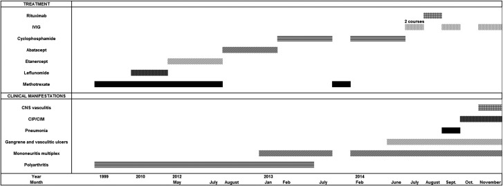 Figure 3: