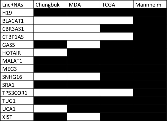 graphic file with name 41598_2020_77252_Tab1_HTML.jpg