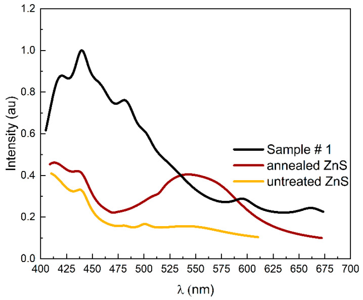 Figure 4