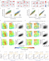 Extended Data Fig. 4
