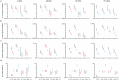 Extended Data Fig. 7