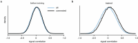 Extended Data Fig. 15