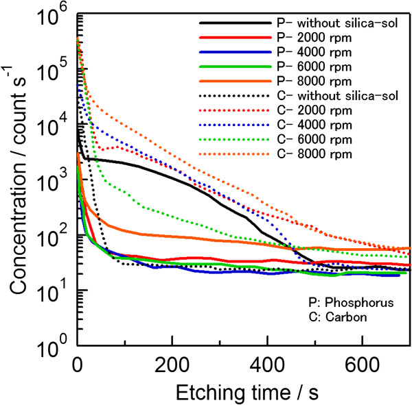 Figure 6