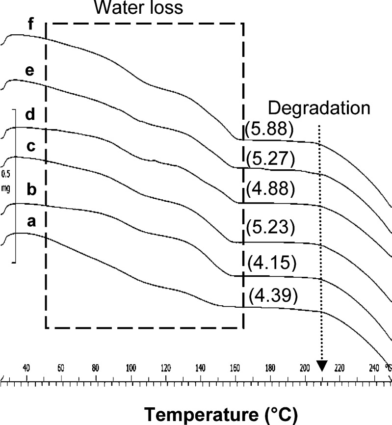 Fig. 5