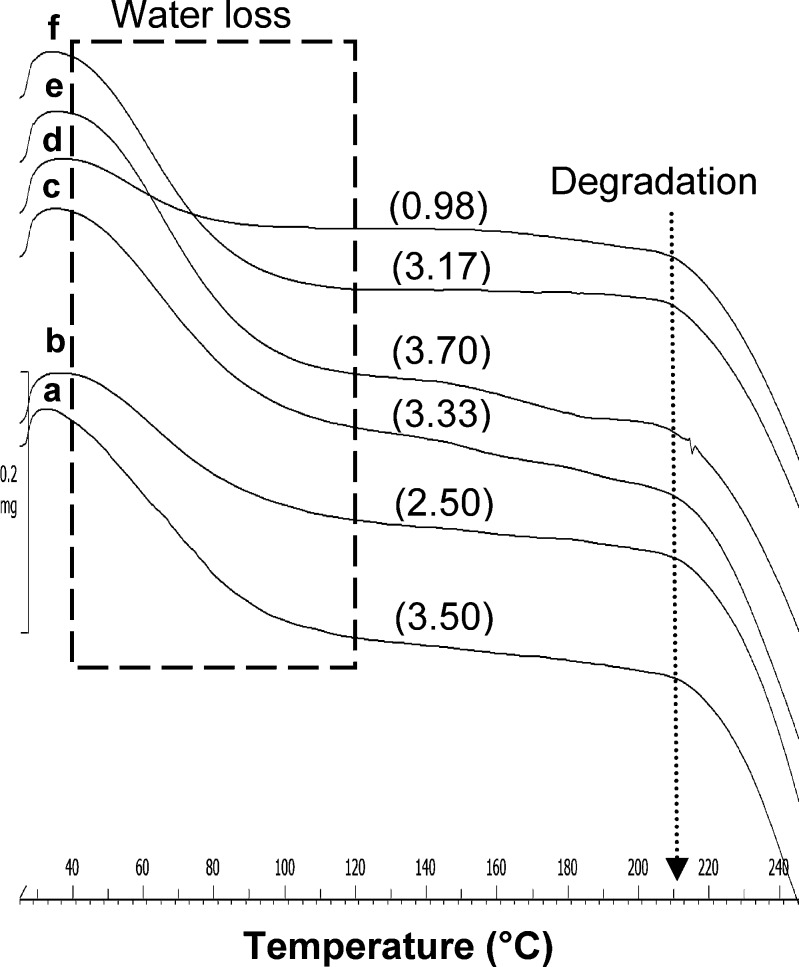 Fig. 8