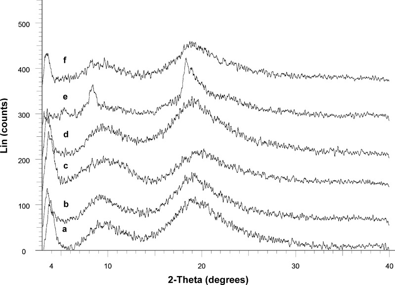 Fig. 4