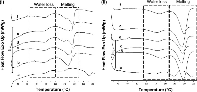 Fig. 7