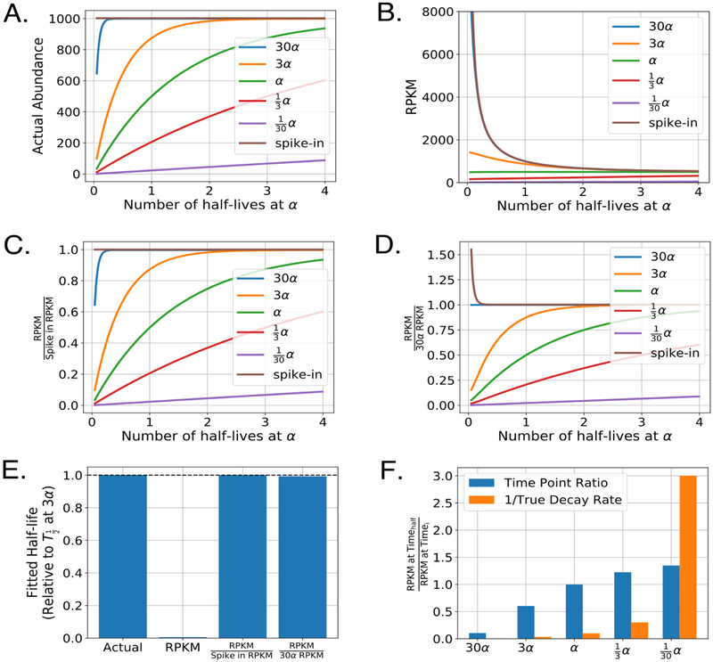 Figure 6: