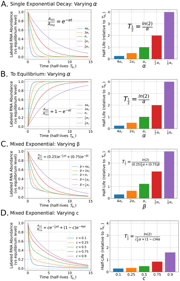 Figure 5: