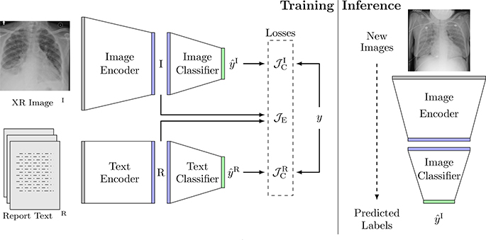 Fig. 1: