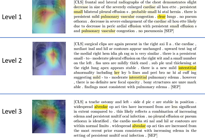 Fig. 2: