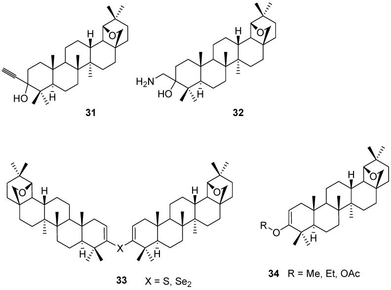 Figure 8