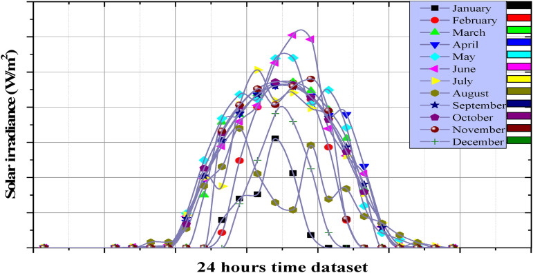 Figure 6.