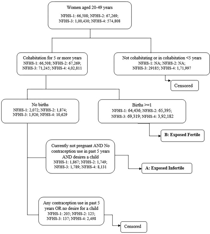 Fig 1