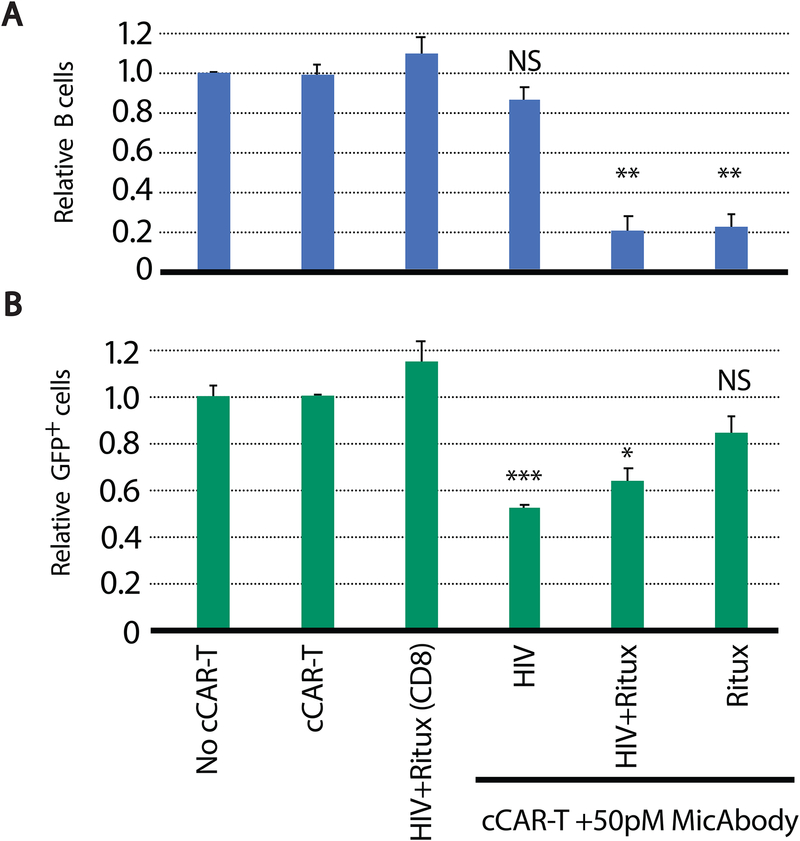 Figure 5: