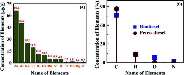 Fig. 10