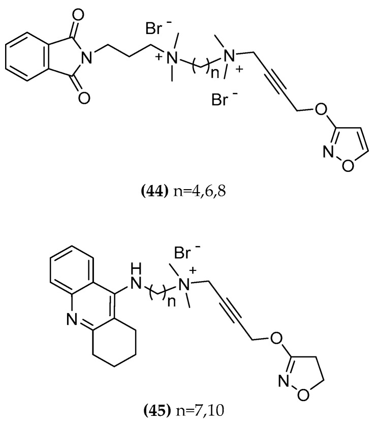 Figure 22