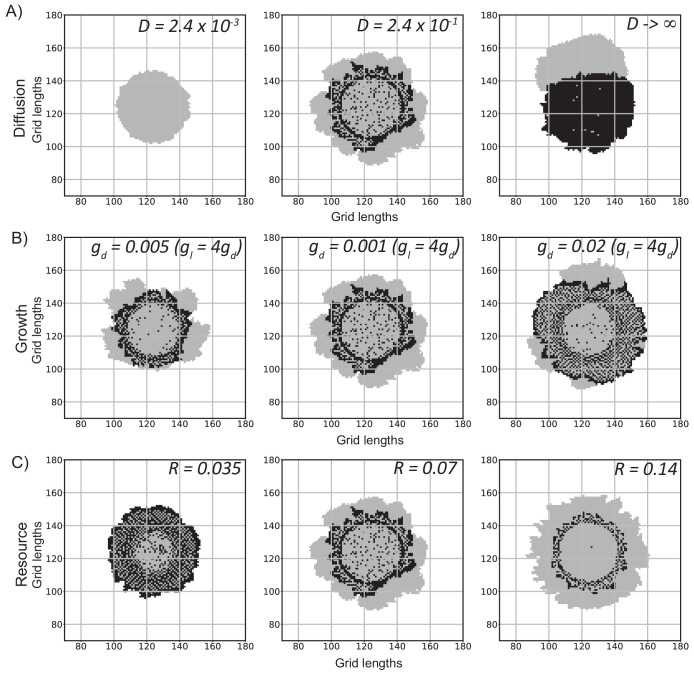 Figure 3—figure supplement 1.