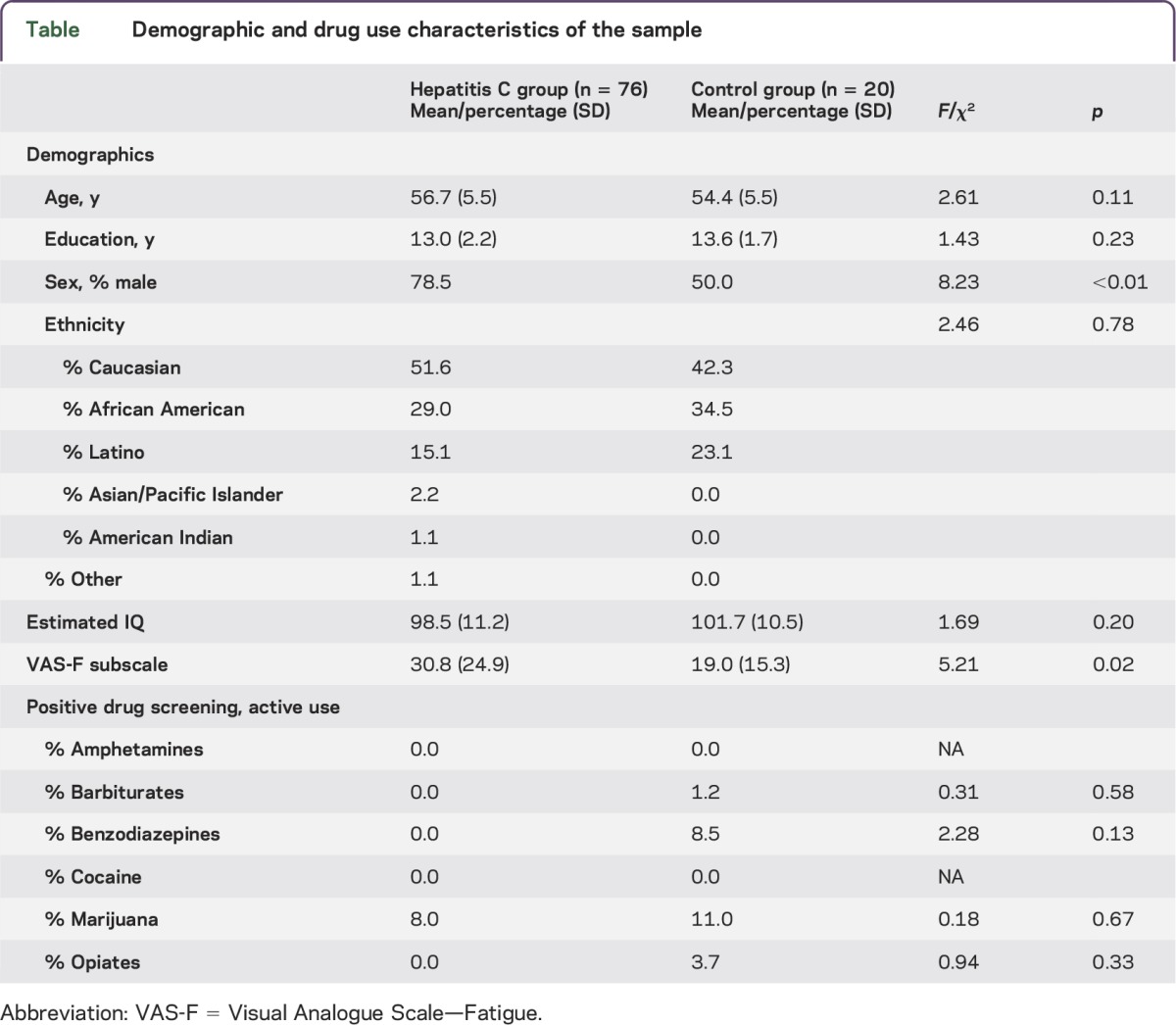 graphic file with name NEURIMMINFL2014002022TT1.jpg