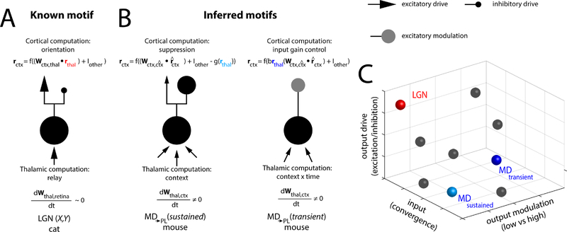 Figure 2: