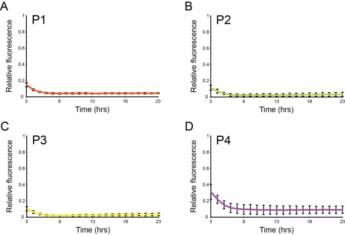 Figure 5.