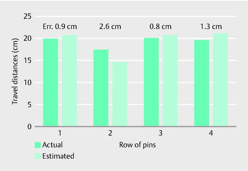 Fig. 3