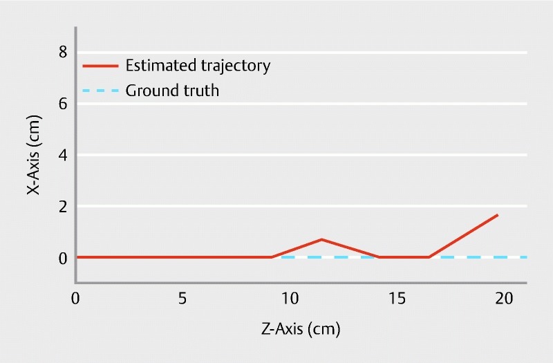 Fig. 4