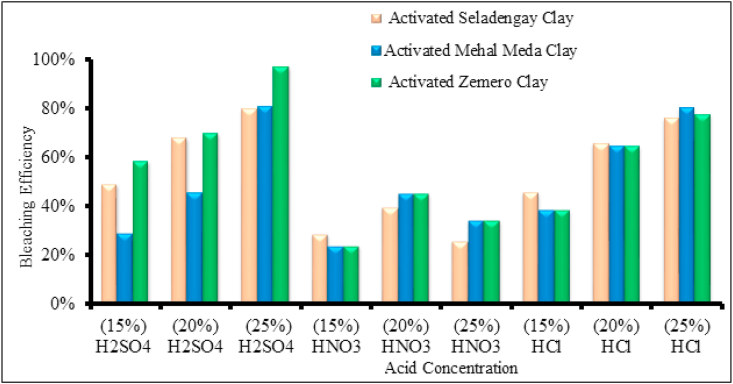 Figure 5