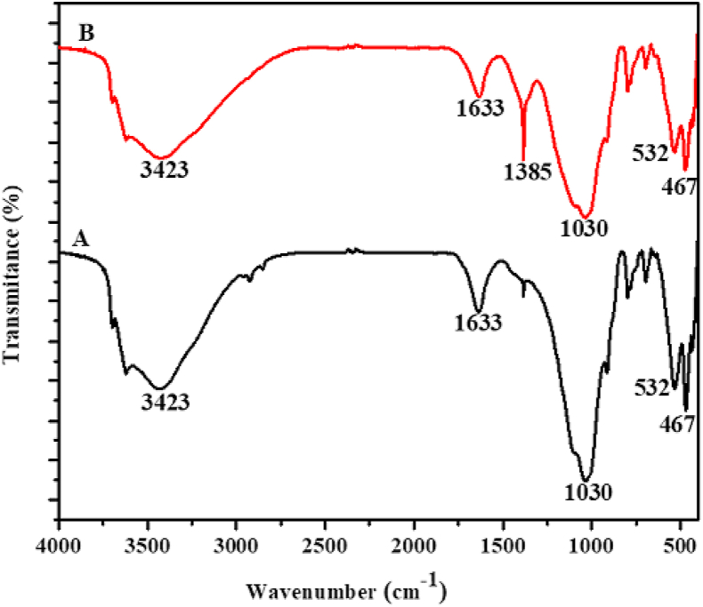 Figure 4