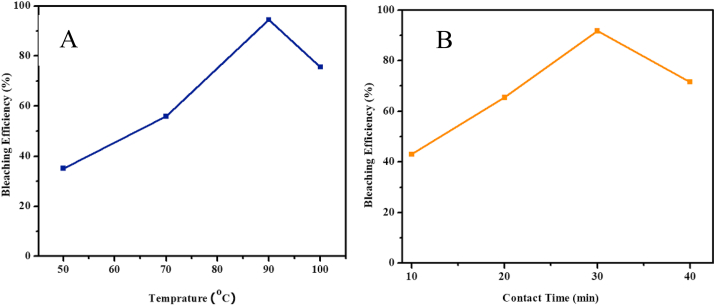 Figure 6