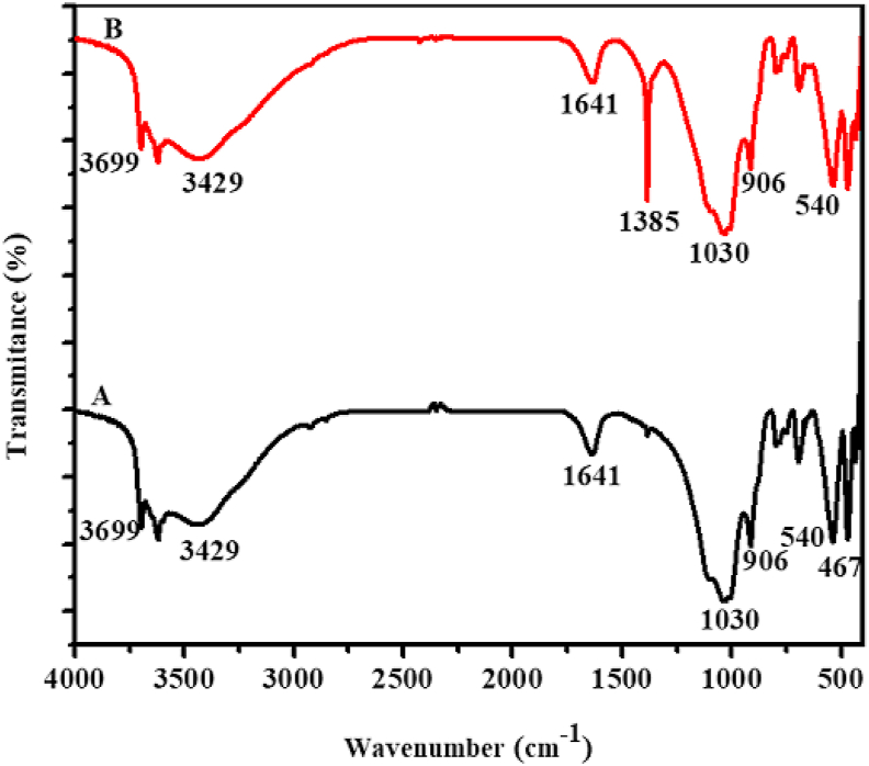 Figure 3