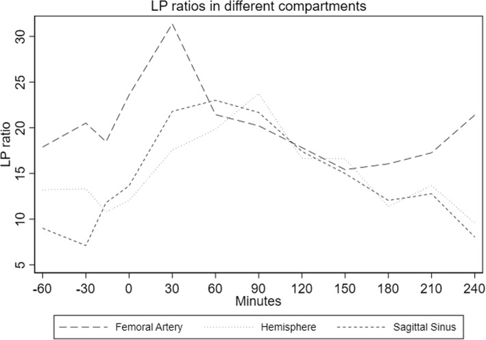 Fig. 3