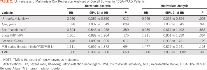 graphic file with name cci-6-e2100124-g003.jpg