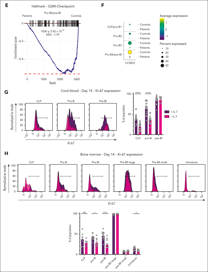 Figure 4.