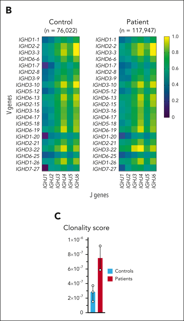 Figure 6.